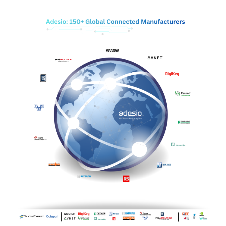 The Power of Direct Connectivity: Tap Into 150+ Global Manufacturs in Real Time